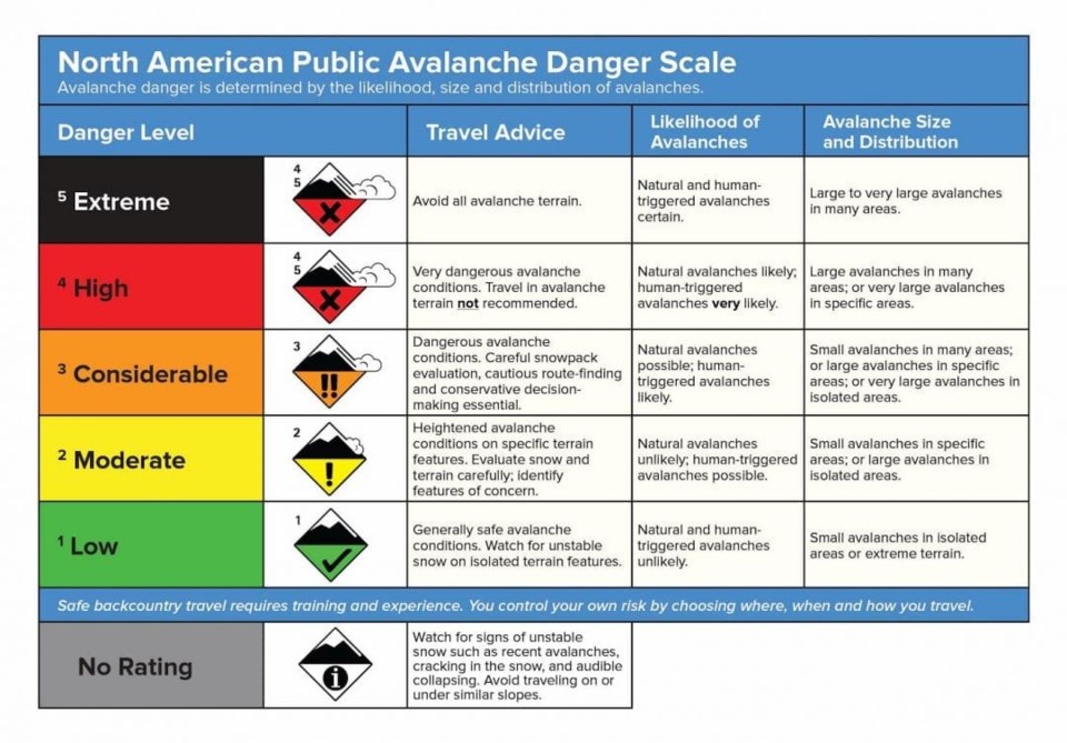 DangerScale