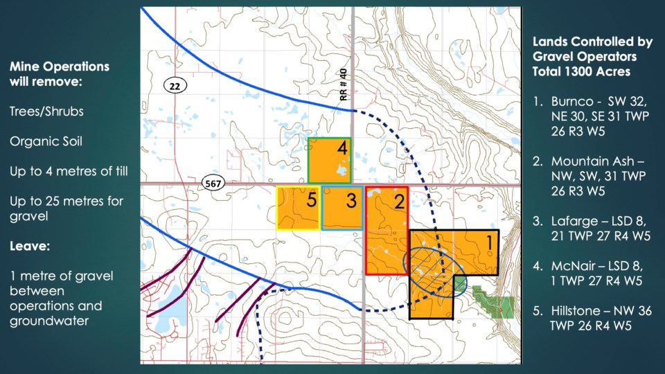 BCPS Maps Lands Controlled by Gravel Operators