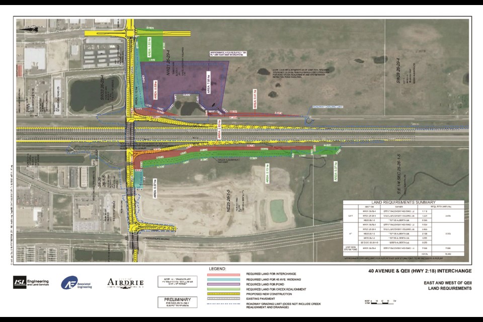The 40th Avenue interchange project is expected to be shovel-ready by next spring, according to City of Airdrie officials. Photo by Scott Strasser/Airdrie City View.