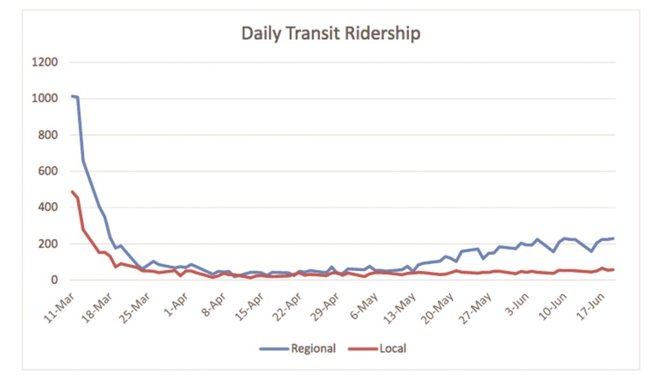 LN-TransitGraph_web