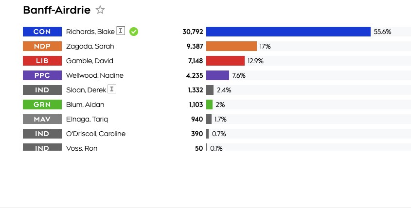 Results