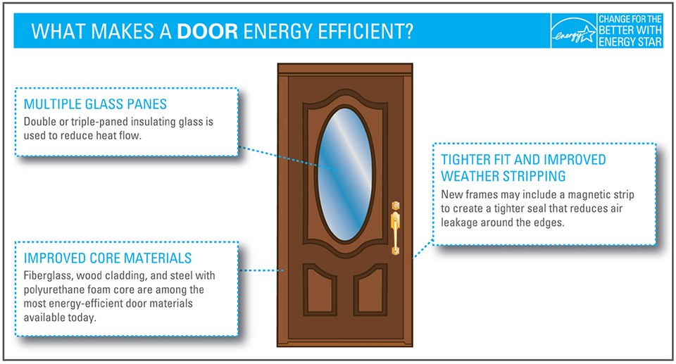 efficiencydoors1200