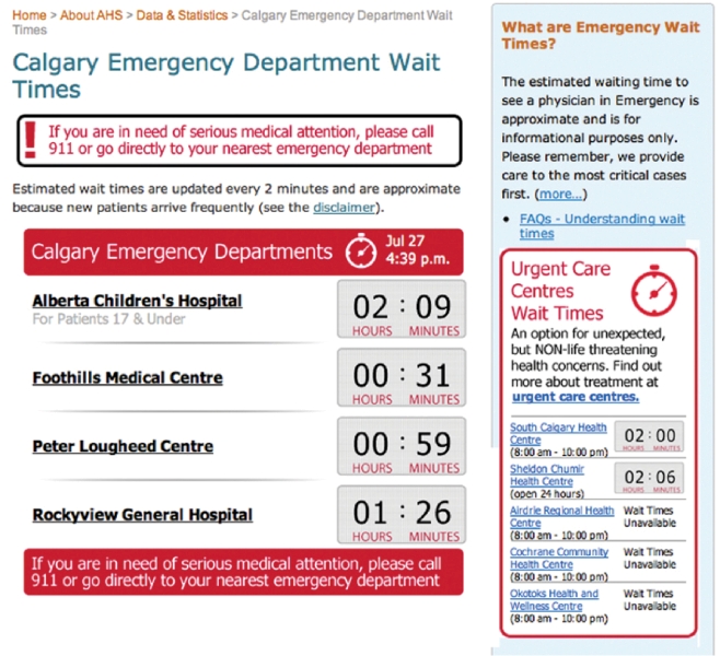 er wait times