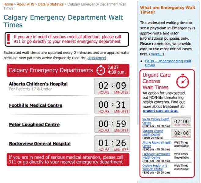 With Alberta Health Services&#8217; new online tool, people can find out how long they will have to wait at Calgary hospitals and clinics to see a physician. The online