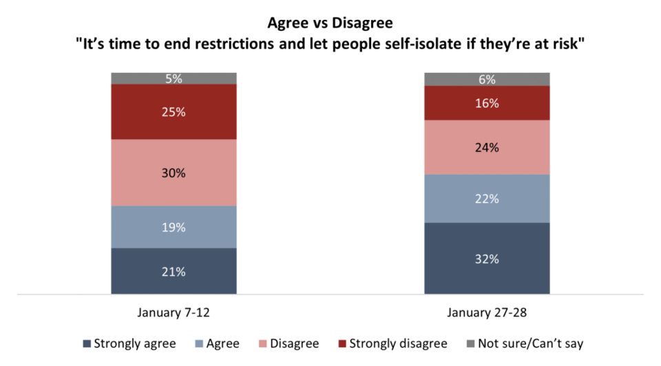 AngusReid-COVID-Survey-Jan2022-2