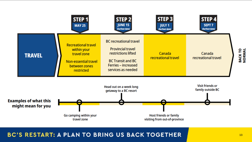 BC-Restart-Plan-3
