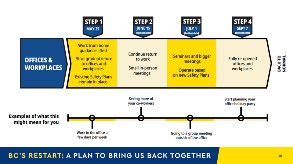 BC-Restart-Plan-6