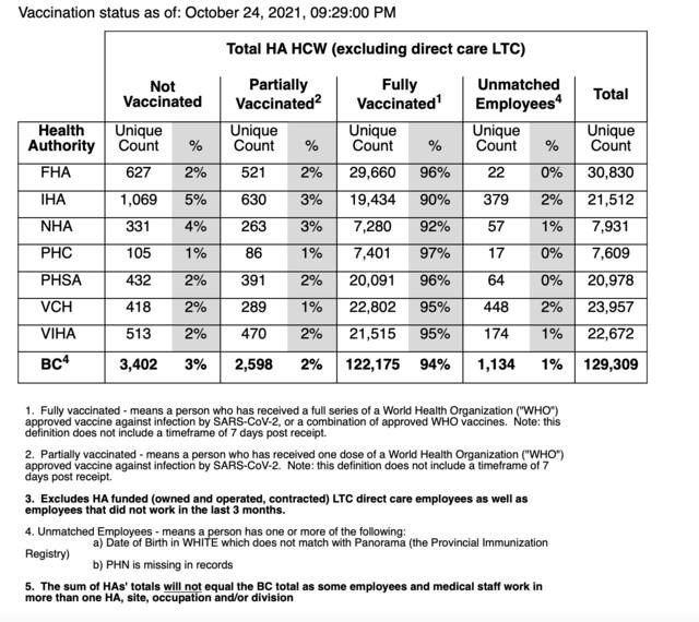 Health-vax-status