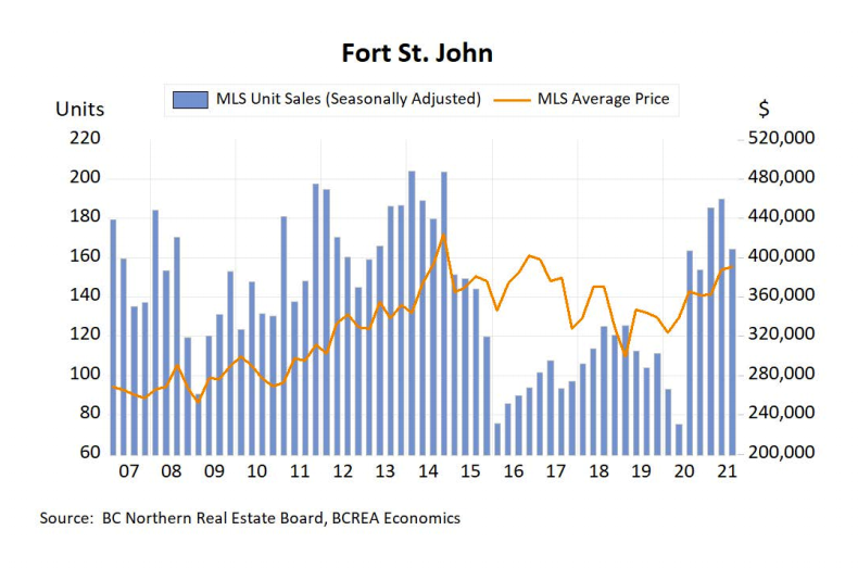 FSJ-Q3-2021-Sales