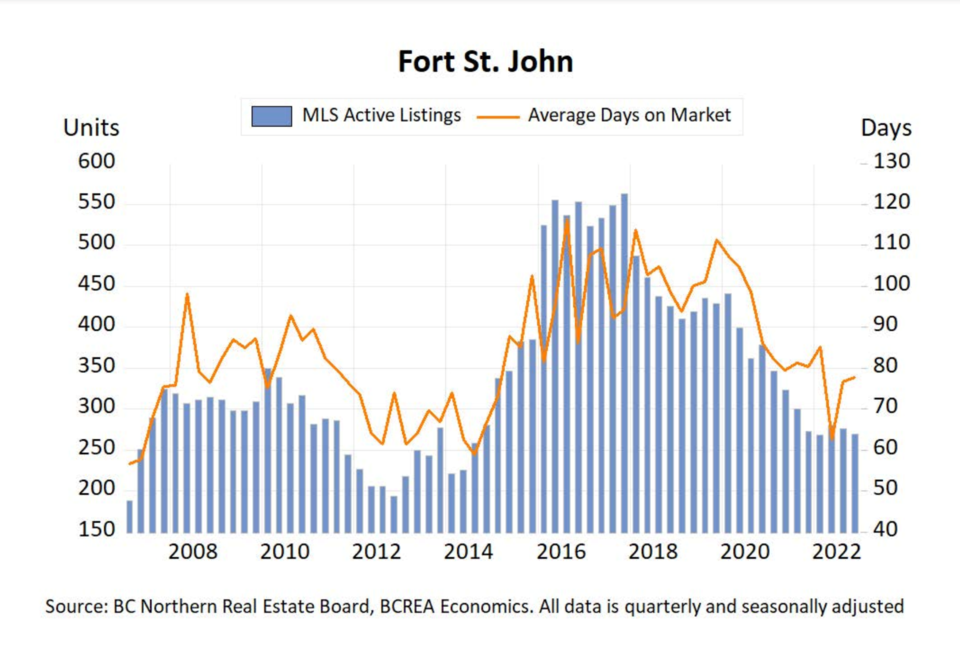 fsjrealestatelistings2022