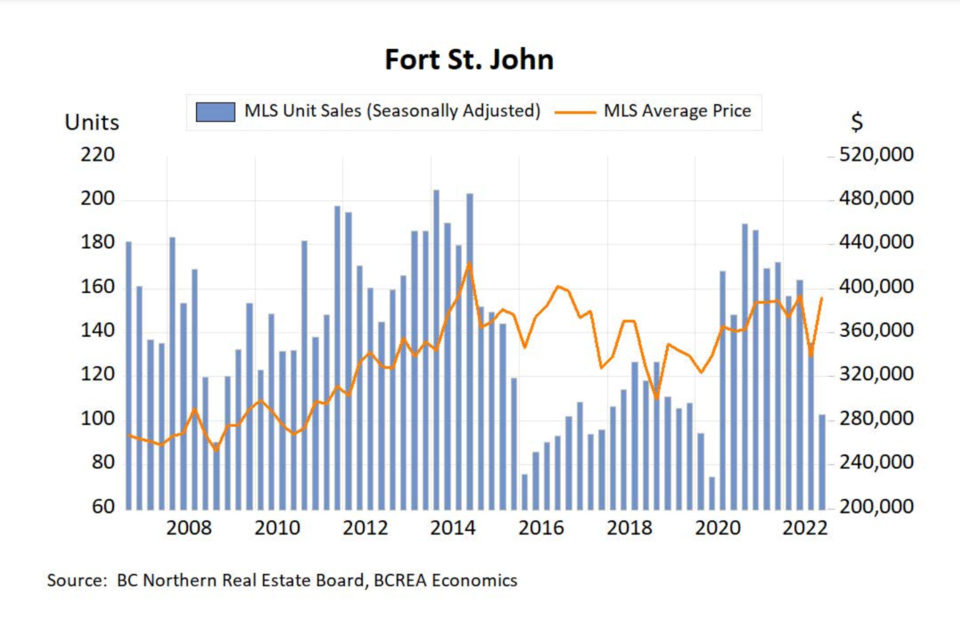 fsjrealestatesales2022