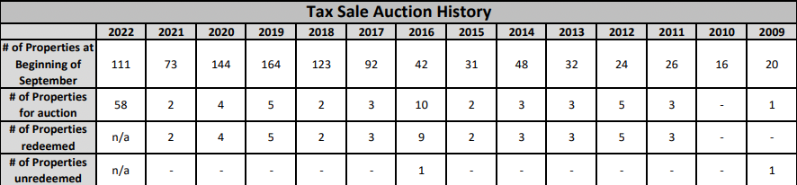 fsjtaxsalehistory