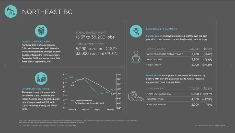 nebc-employment-cpabc-2022-2