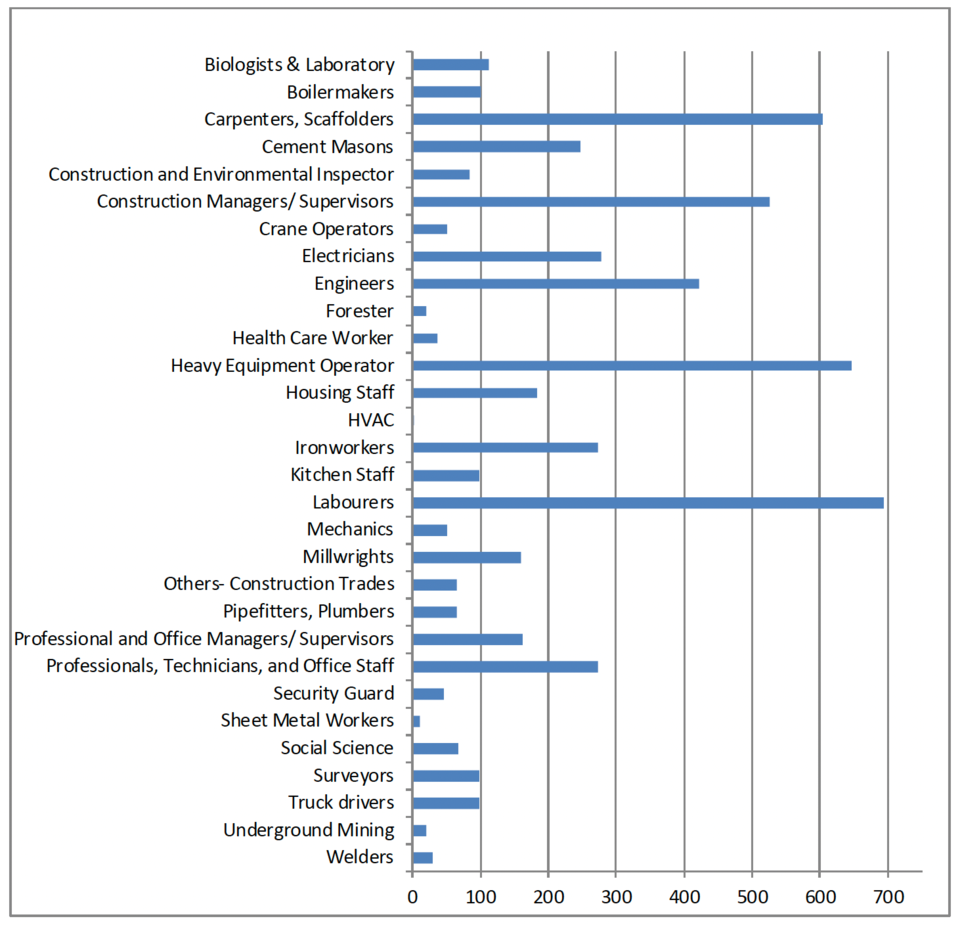 sitecjune2023numbers