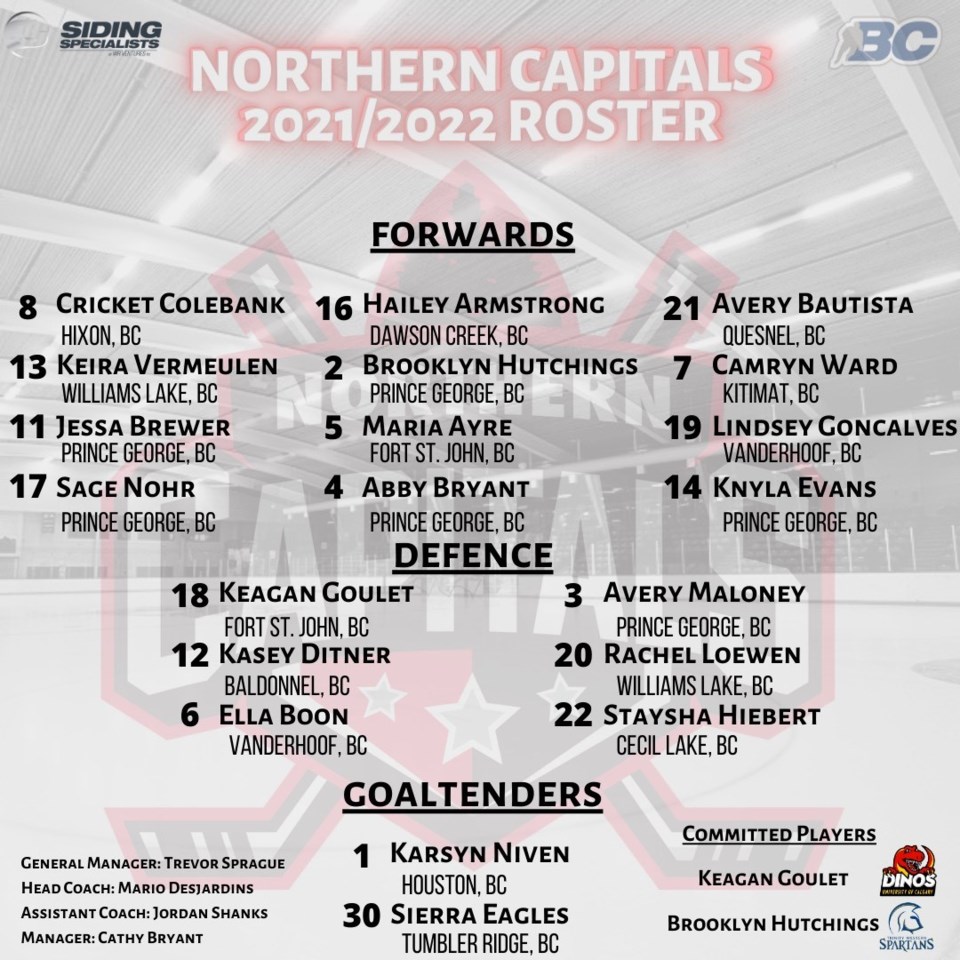 Northern Capitals roster features six Peace Region players Alaska