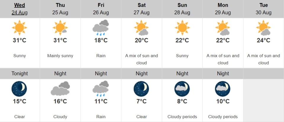 fort nelson heat wave