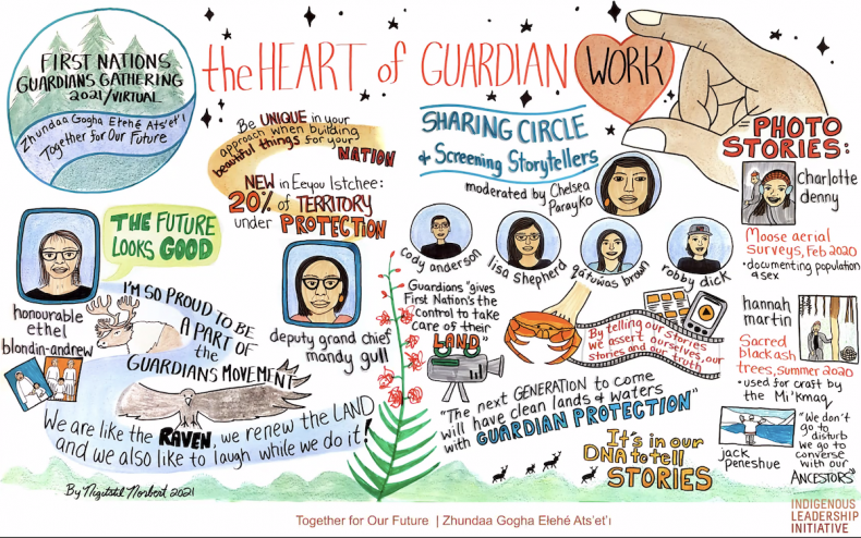 A graphic recording of the National First Nations Guardian Gathering this week. by artist Nigit’stil Norbert