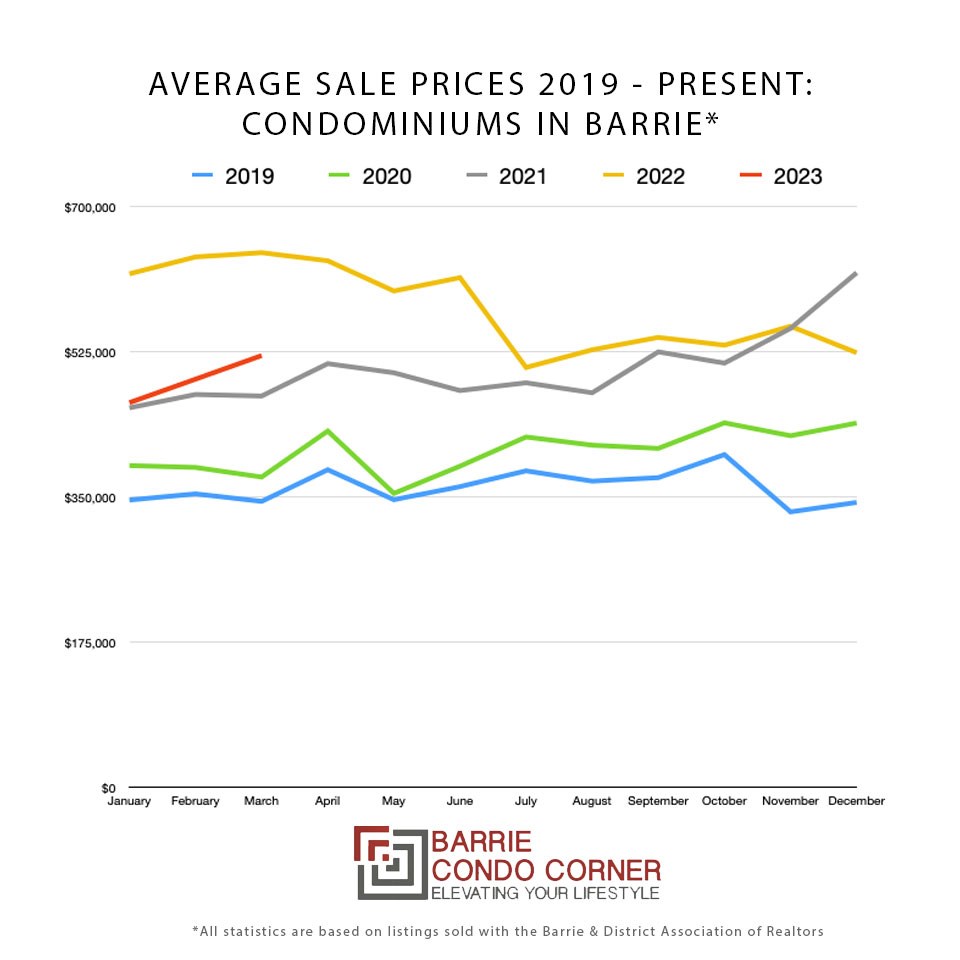 2023-04-18-barrie-condo-report