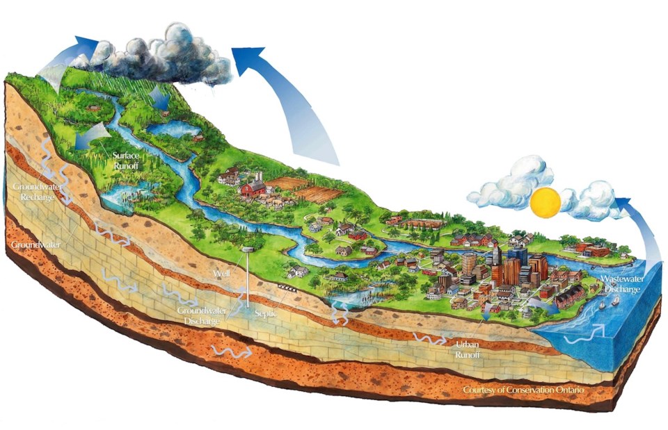 Conservation authority unveils new watershed management plan Bradford