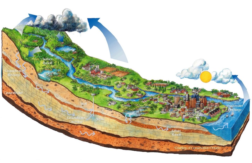 2019-08-09 Integrated watershed management NVCA