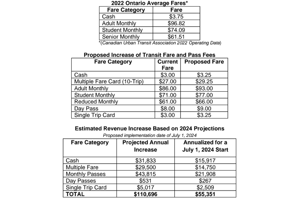 2024-03-13-transit-fare-increase-cnb