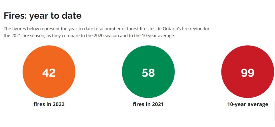 20220513 active forest fires to date