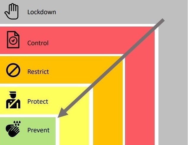 covid colour code levels