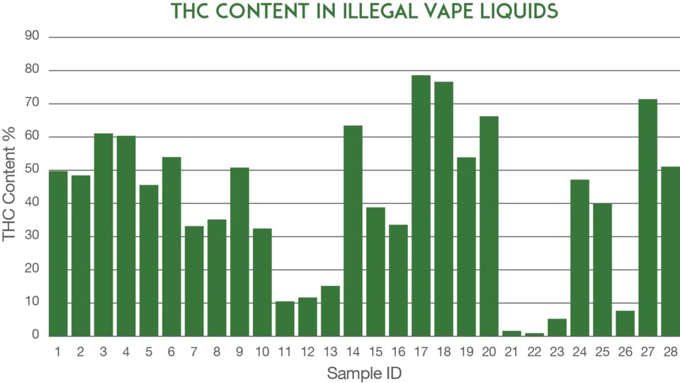 NRC Cannabis graph 1 (1)