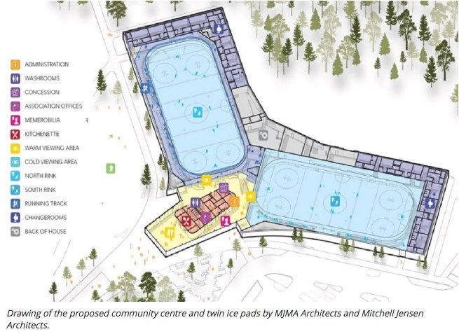 2022-omischl-proposed-arena-plan