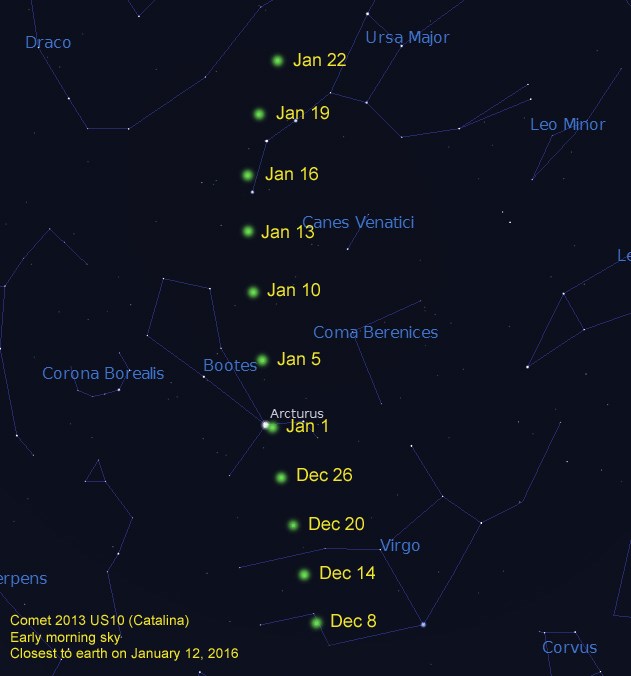 Catalina comet 2015