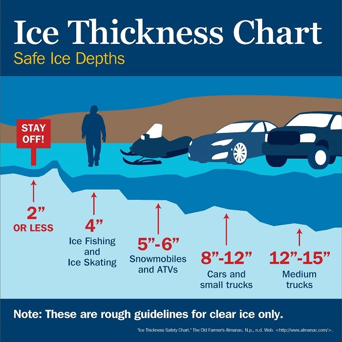 Safe Ice Thickness Chart Ontario