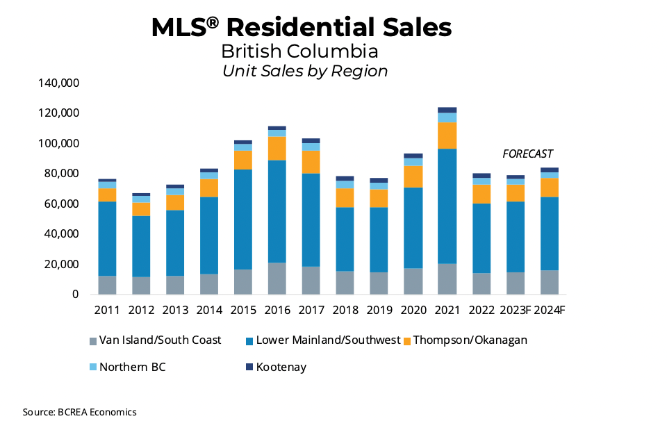 2023sales-bcrea