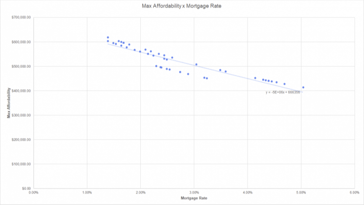 affordabilitymortgage-andyyan-zoocasa