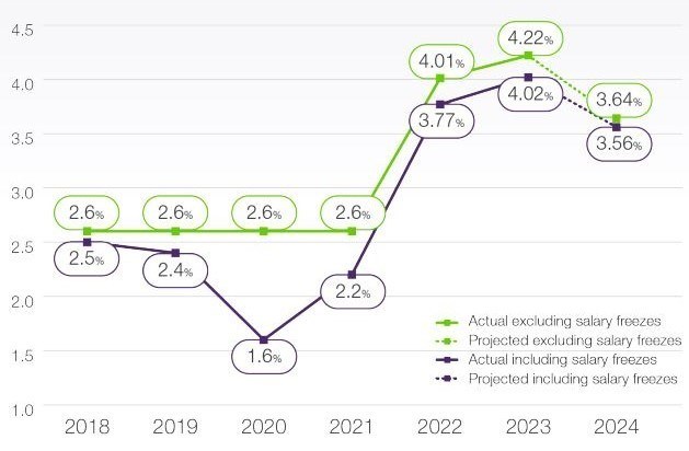 base-salary-hikes-telus-health-23