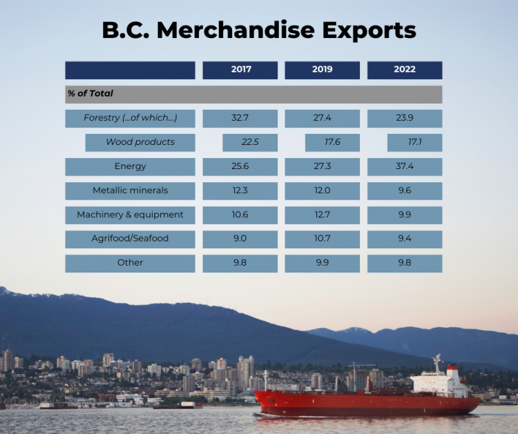bc-merchandise-exports-12
