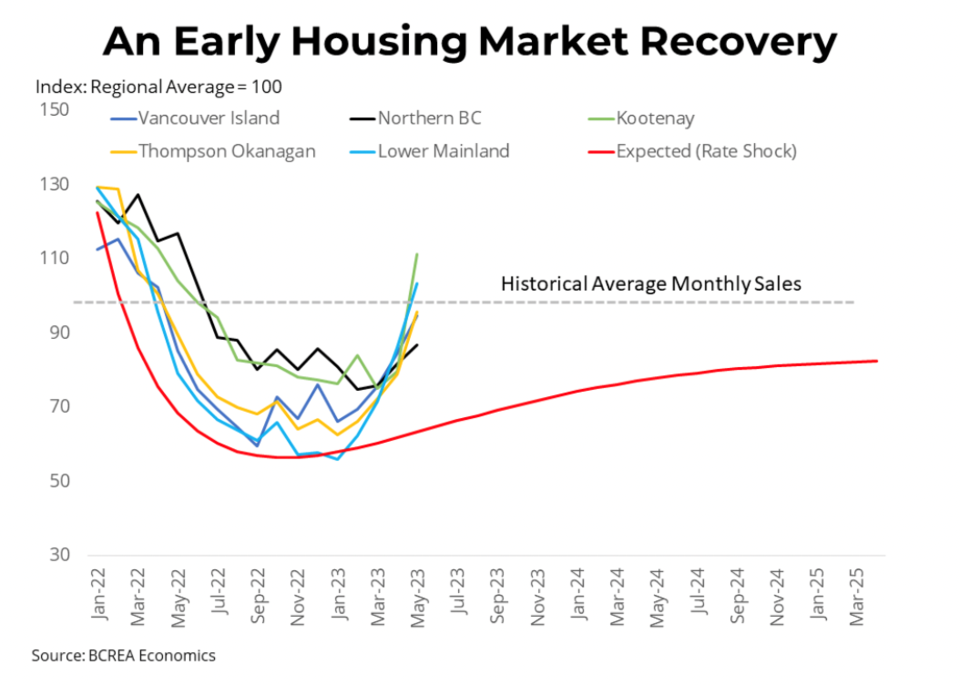 may2023recovery-bcrea