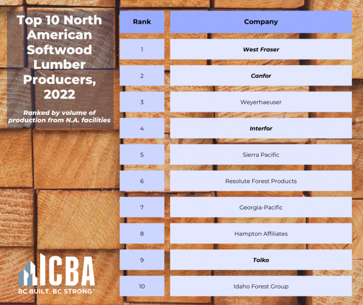na-softwood-lumber-producers-45