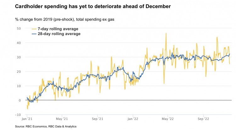 rbc-spending-chart