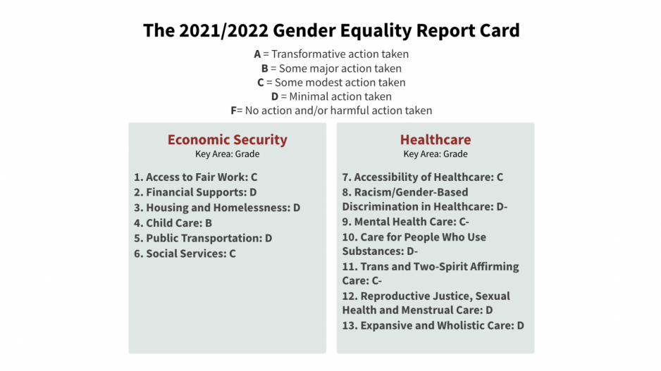 thegenderequalityreportcard-flourish