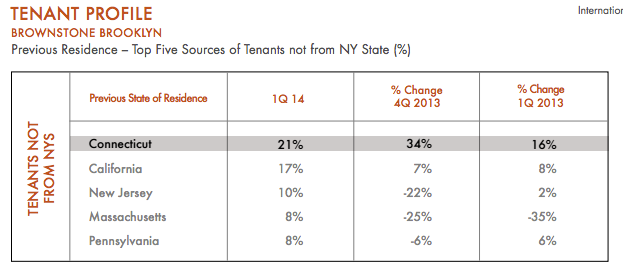 Chart: www.idealpropertiesgroup.com