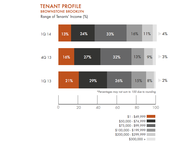 Chart: www.idealpropertiesgroup.com