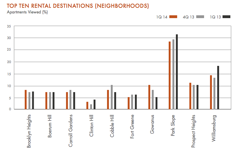 Chart: www.idealpropertiesgroup.com