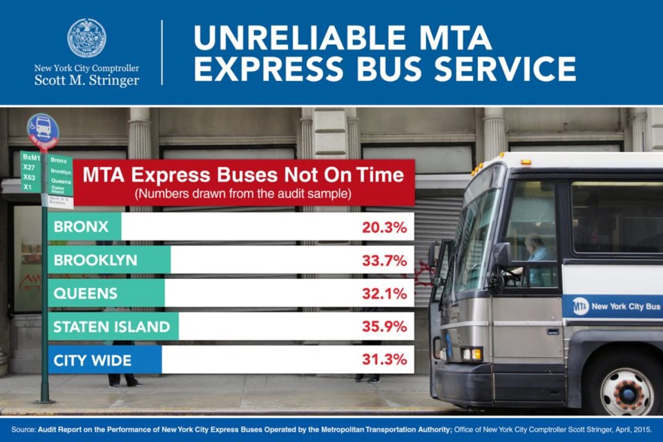 Express-Bus-Audit-Board