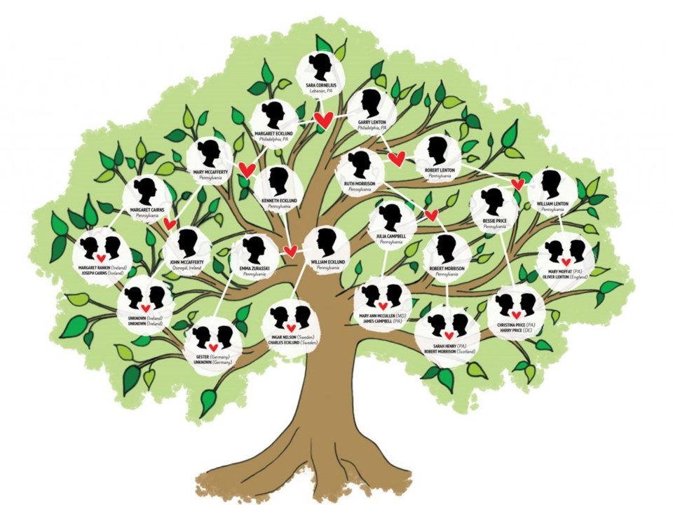 sara-cornelius-family-tree