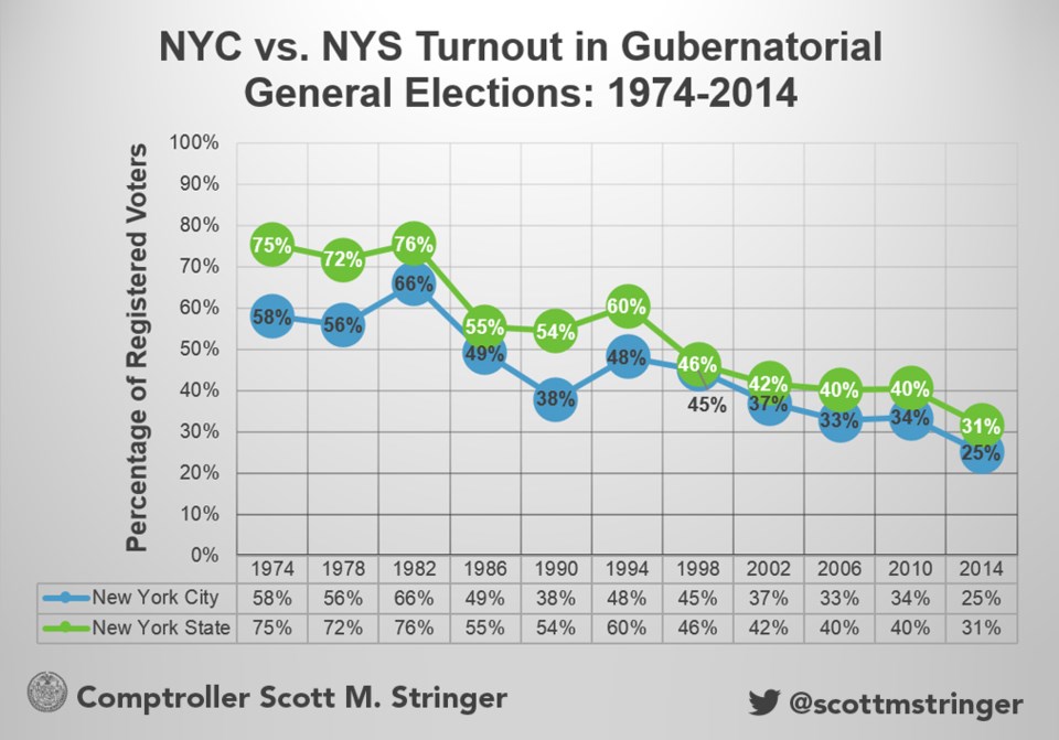 voting_charts_1