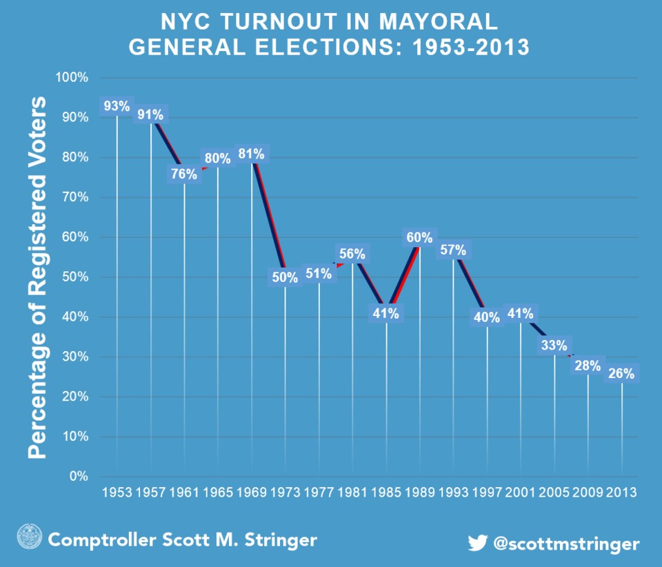 voting_charts_2