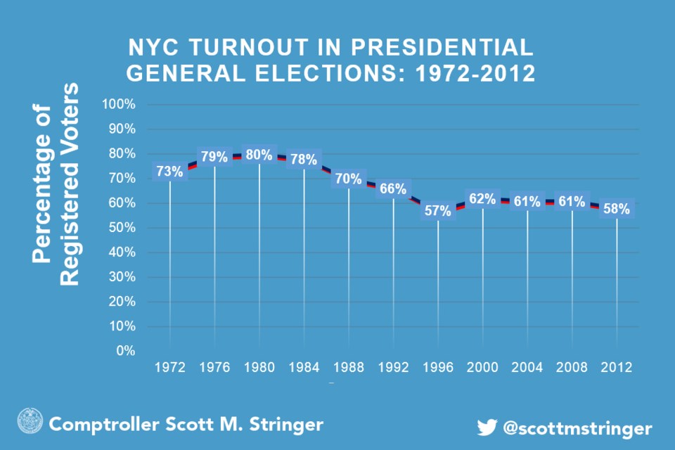 voting_charts_3