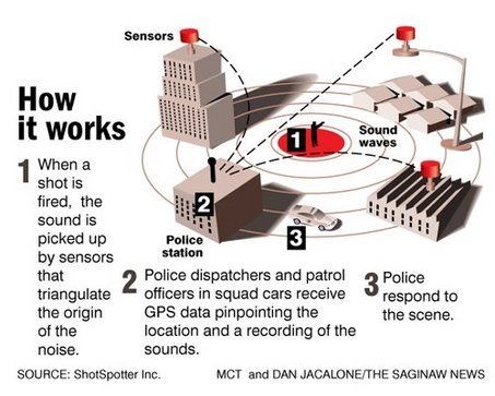 ShotSpotter, NYPD, Brooklyn NYPD, gun violence, Crown Heights