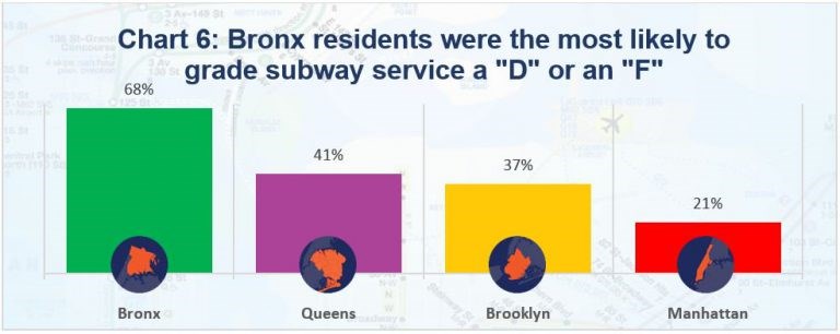 Comptroller Scott Stringer, NYC Comptroller, MTA, Subway service, subway delays, overcrowding, Brooklyn Reader, Brooklyn Subway Service, subway infrastructure