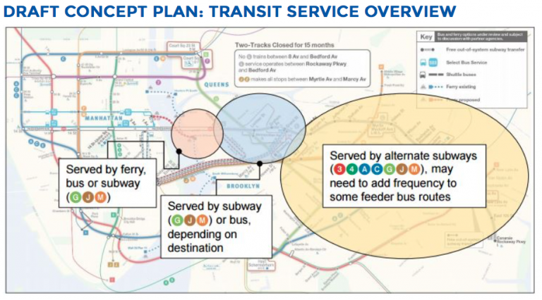Brooklynites are anticipating the looming shutdown of the L train and the MTA finally released its mitigation plan.